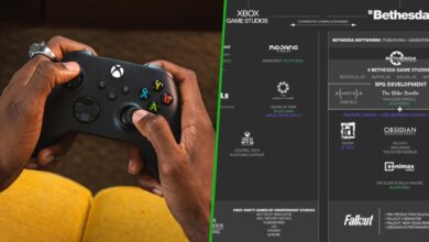 Xbox Game Studios Suddenly Looks Very Different In New Fan-Made Infographic Xbox Game Studios Suddenly Looks Very Different In New Fan-Made Infographic