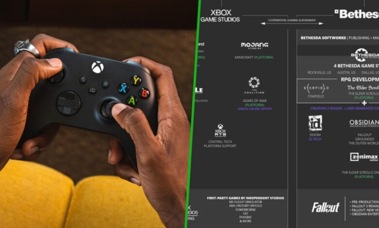 Xbox Game Studios Suddenly Looks Very Different In New Fan-Made Infographic Xbox Game Studios Suddenly Looks Very Different In New Fan-Made Infographic